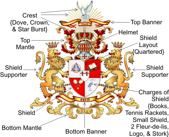 1793-parts-of-coat-of-arms-sambells-family-genealogy-sambells-family